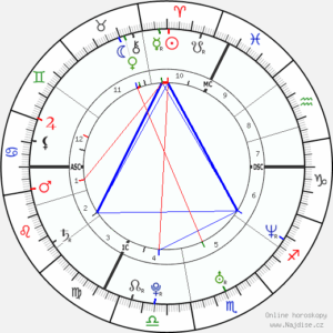 horoskop-graficky1__radix_9-4-1978_10-30