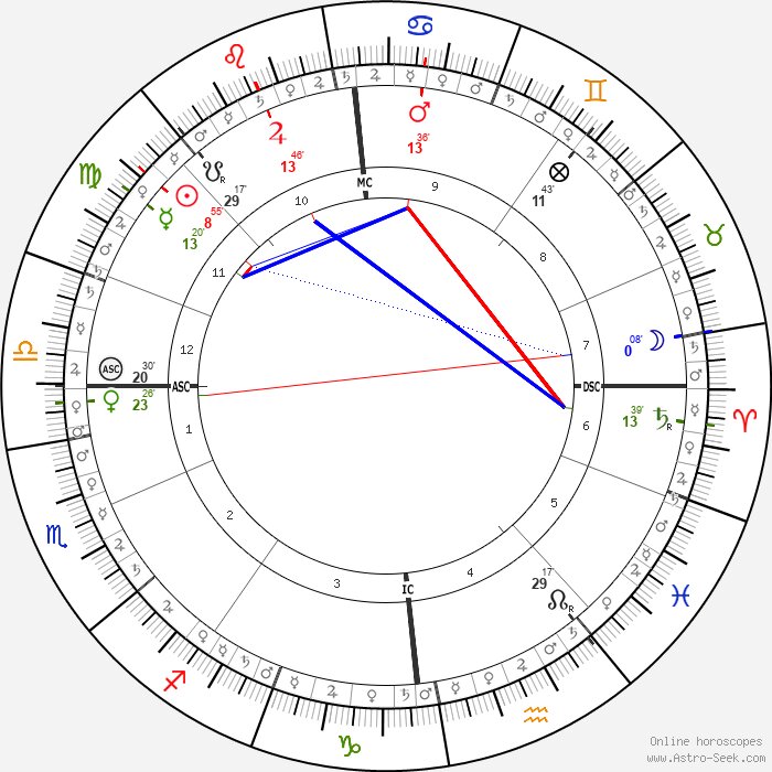 Horární astrologie v praxi: Ztracená peněženka